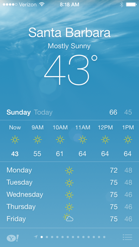 That's a nice forecast we're leaving… I'm actually hoping it will be wintery in the south, it seems like it's easier to get in the Christmas spirit when it's cold out.