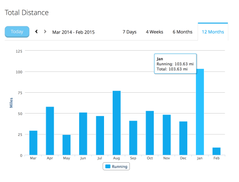 Screen Shot 2015-02-03 at 8.44.17 PM